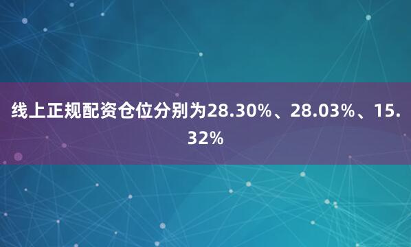 线上正规配资仓位分别为28.30%、28.03%、15.32%